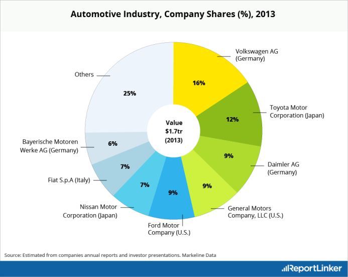 Toyota industry analysis