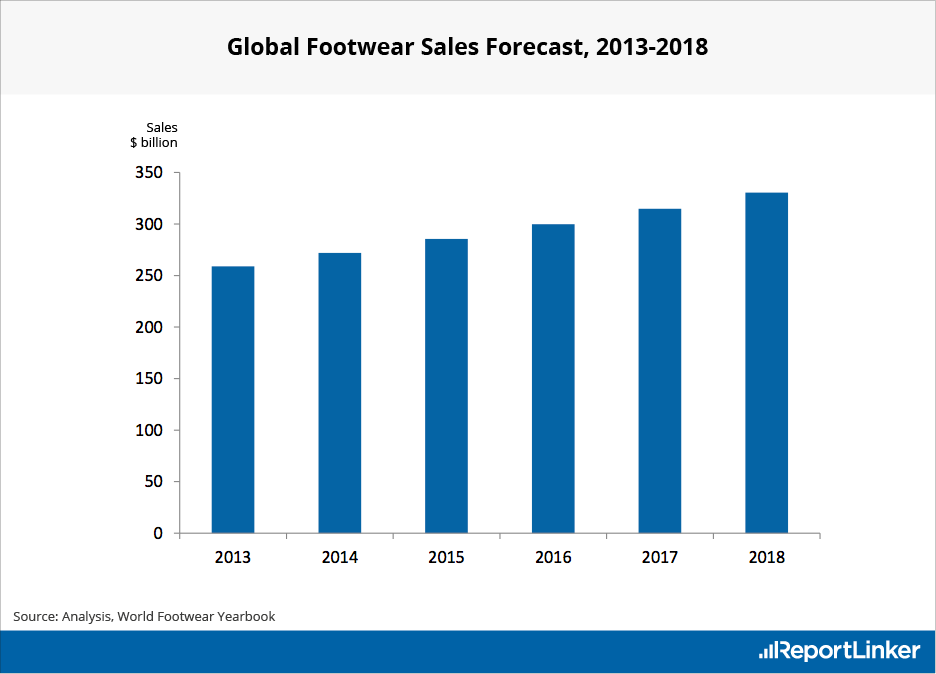 Total Sales Revenue Air Jordan