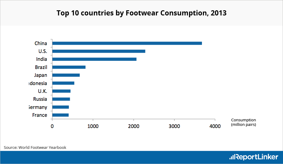 shoe-industry-research-reports-footwear-market-analysis-statistics