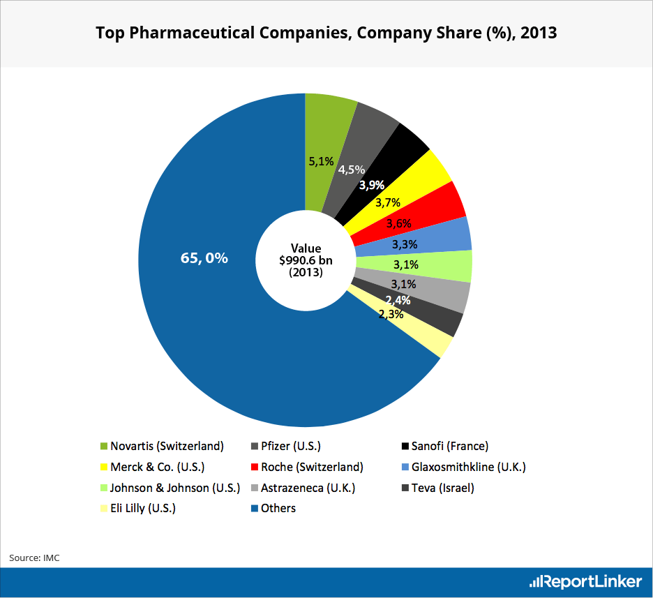 Largest resume distribution sales