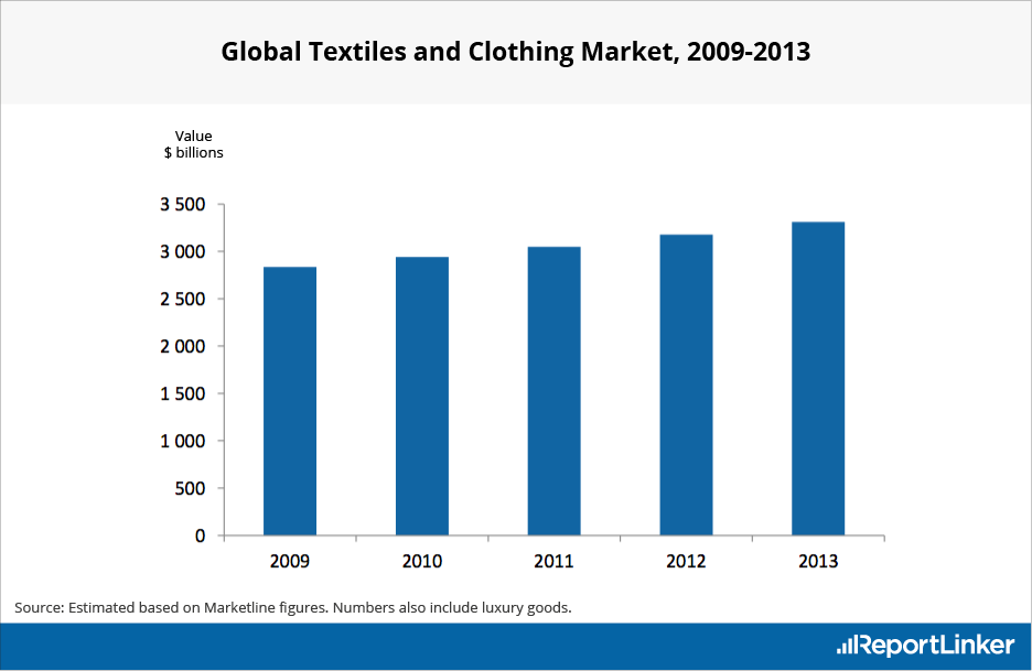 Image of current fashion retail trends